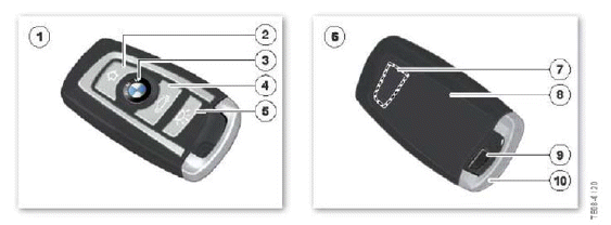 Central Locking System